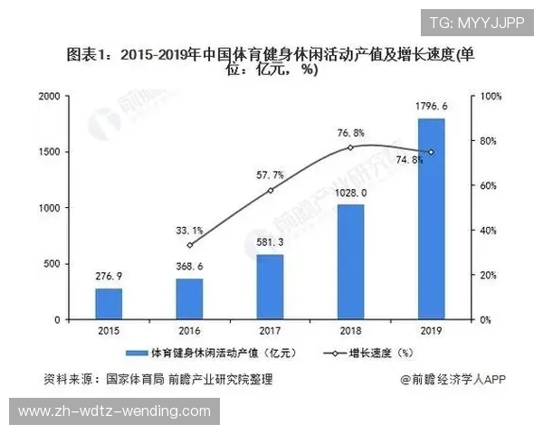 健身器材行业公司发展现状与市场竞争分析