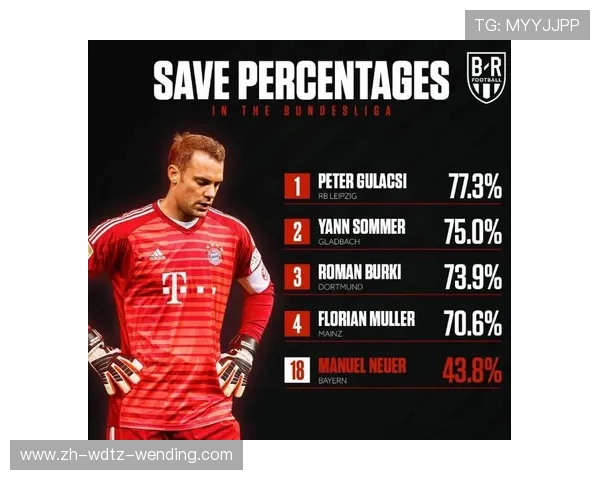 德甲扑救次数最多的球队是哪支？守门员数据分析